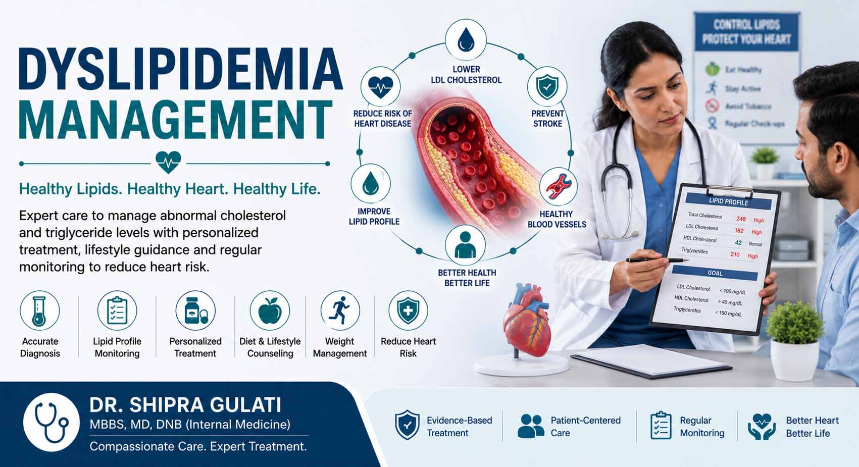 Dyslipidemia Management By Dr. Shipra Gulati
