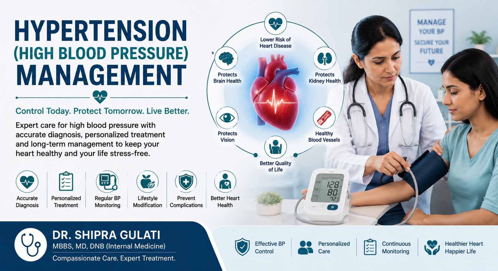 Hypertension (High Blood Pressure) Management By Dr. Shipra Gulati