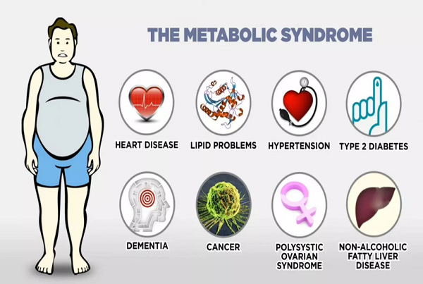 Metabolic Disease
